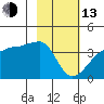 Chuginadak Island tide chart for Monday, February 13, 2023
