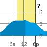 Chuginadak Island tide chart for Tuesday, February 7, 2023