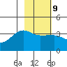 Chuginadak Island tide chart for Thursday, February 9, 2023