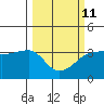 Chuginadak Island tide chart for Saturday, March 11, 2023