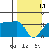 Chuginadak Island tide chart for Monday, March 13, 2023
