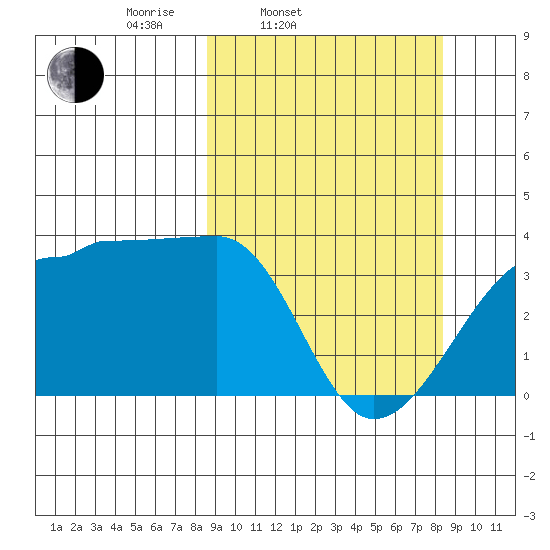 Chuginadak Island tide chart for Tuesday, March 14, 2023