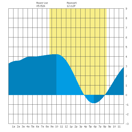Chuginadak Island tide chart for Wednesday, March 15, 2023