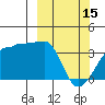 Chuginadak Island tide chart for Wednesday, March 15, 2023