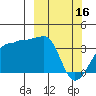 Chuginadak Island tide chart for Thursday, March 16, 2023