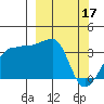 Chuginadak Island tide chart for Friday, March 17, 2023