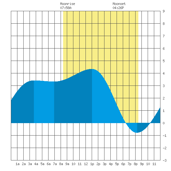 Chuginadak Island tide chart for Saturday, March 18, 2023