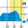 Chuginadak Island tide chart for Saturday, March 18, 2023