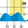 Chuginadak Island tide chart for Monday, March 20, 2023