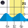 Chuginadak Island tide chart for Tuesday, March 21, 2023