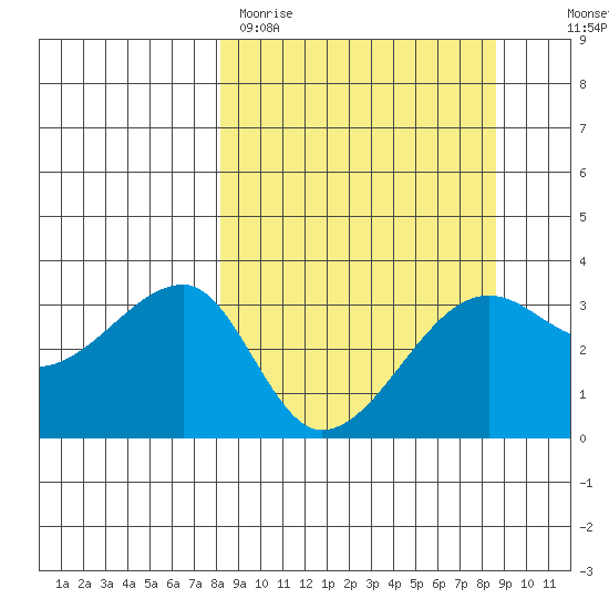 Chuginadak Island tide chart for Thursday, March 23, 2023