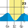 Chuginadak Island tide chart for Thursday, March 23, 2023