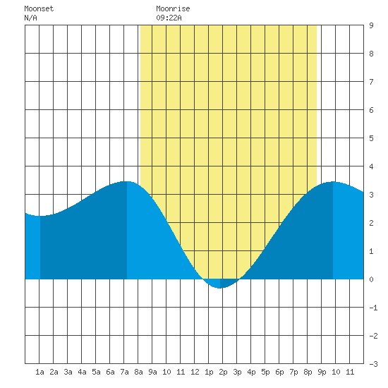 Chuginadak Island tide chart for Friday, March 24, 2023