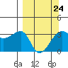 Chuginadak Island tide chart for Friday, March 24, 2023
