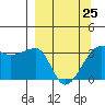 Chuginadak Island tide chart for Saturday, March 25, 2023