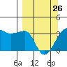 Chuginadak Island tide chart for Sunday, March 26, 2023