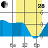 Chuginadak Island tide chart for Tuesday, March 28, 2023