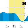 Chuginadak Island tide chart for Thursday, March 30, 2023