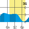 Chuginadak Island tide chart for Friday, March 31, 2023