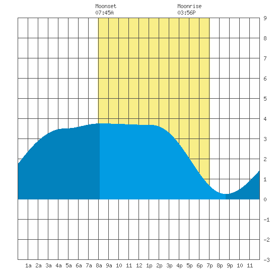 Chuginadak Island tide chart for Saturday, March 4, 2023