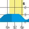 Chuginadak Island tide chart for Monday, March 6, 2023
