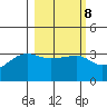 Chuginadak Island tide chart for Wednesday, March 8, 2023