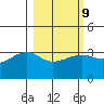 Chuginadak Island tide chart for Thursday, March 9, 2023