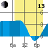 Chuginadak Island tide chart for Thursday, April 13, 2023