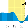 Chuginadak Island tide chart for Friday, April 14, 2023