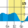 Chuginadak Island tide chart for Saturday, April 15, 2023