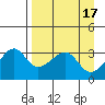 Chuginadak Island tide chart for Monday, April 17, 2023