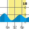 Chuginadak Island tide chart for Tuesday, April 18, 2023