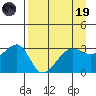 Chuginadak Island tide chart for Wednesday, April 19, 2023