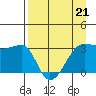 Chuginadak Island tide chart for Friday, April 21, 2023