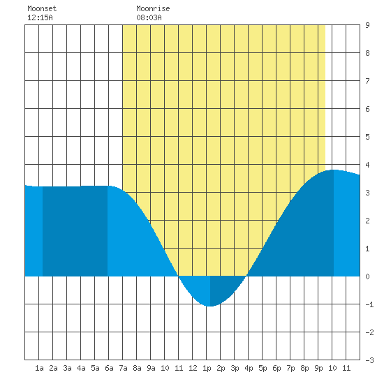Chuginadak Island tide chart for Saturday, April 22, 2023
