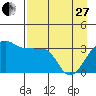 Chuginadak Island tide chart for Thursday, April 27, 2023