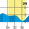 Chuginadak Island tide chart for Saturday, April 29, 2023