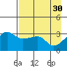 Chuginadak Island tide chart for Sunday, April 30, 2023