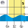 Chuginadak Island tide chart for Wednesday, April 5, 2023