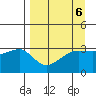 Chuginadak Island tide chart for Thursday, April 6, 2023