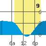 Chuginadak Island tide chart for Sunday, April 9, 2023