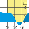 Chuginadak Island tide chart for Thursday, May 11, 2023