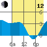 Chuginadak Island tide chart for Friday, May 12, 2023