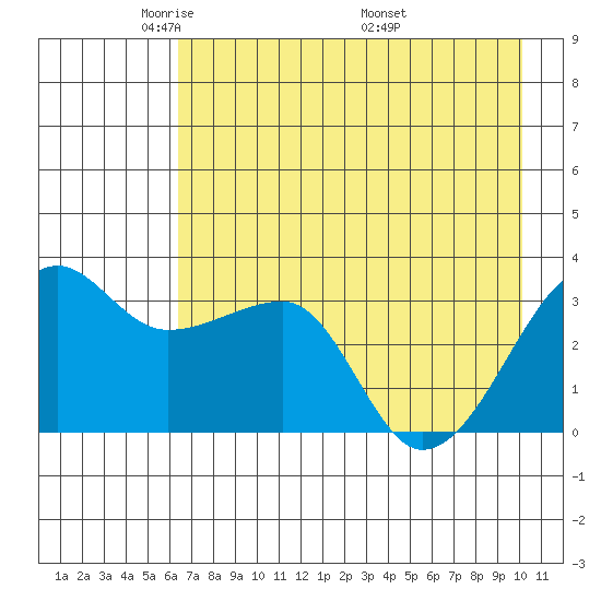 Chuginadak Island tide chart for Saturday, May 13, 2023