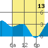 Chuginadak Island tide chart for Saturday, May 13, 2023