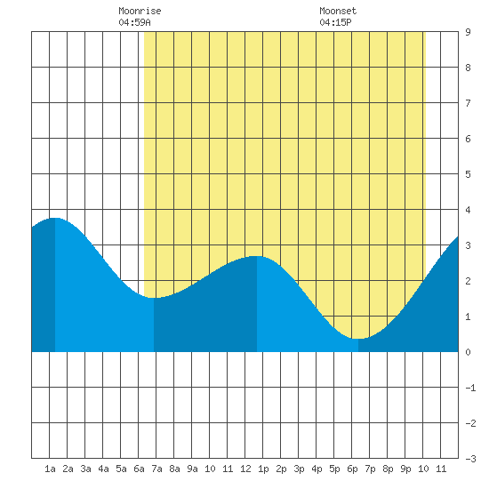 Chuginadak Island tide chart for Sunday, May 14, 2023