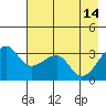 Chuginadak Island tide chart for Sunday, May 14, 2023