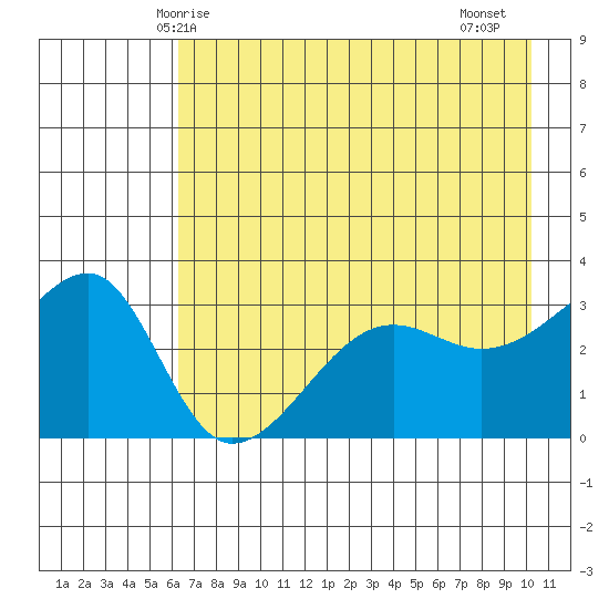 Chuginadak Island tide chart for Tuesday, May 16, 2023