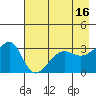 Chuginadak Island tide chart for Tuesday, May 16, 2023