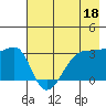 Chuginadak Island tide chart for Thursday, May 18, 2023